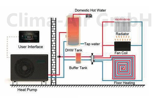 FoxAir Green Line 9 kW Monoblock Wärmepumpe R290 1PH GL-9-1  Heizen & Kühlen
