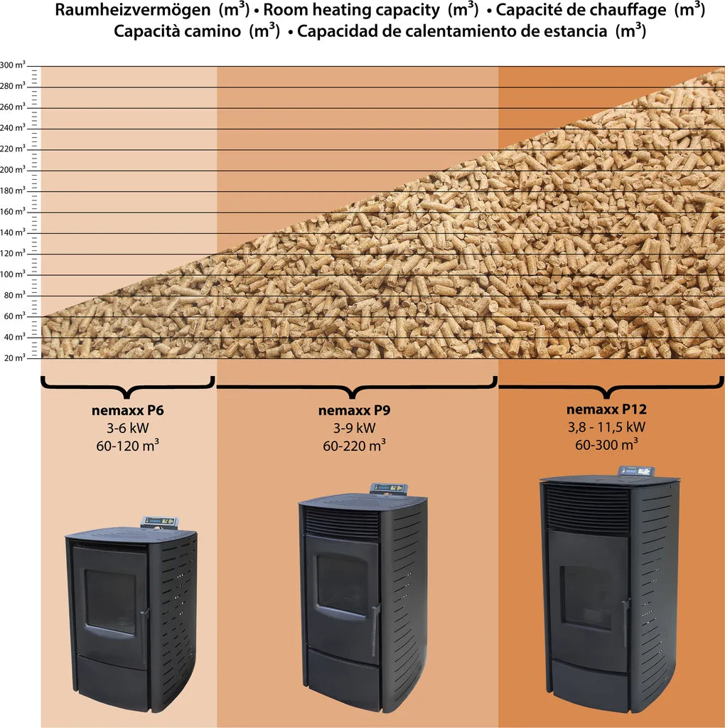Nemaxx P9 Pelletofen Pelletkaminofen 11kW Kaminofen Heizofen Pellet Ofen Kamin Pelletheizung Heizgerät Kaminheizung Pellets -schwarz- WiFi-Ready